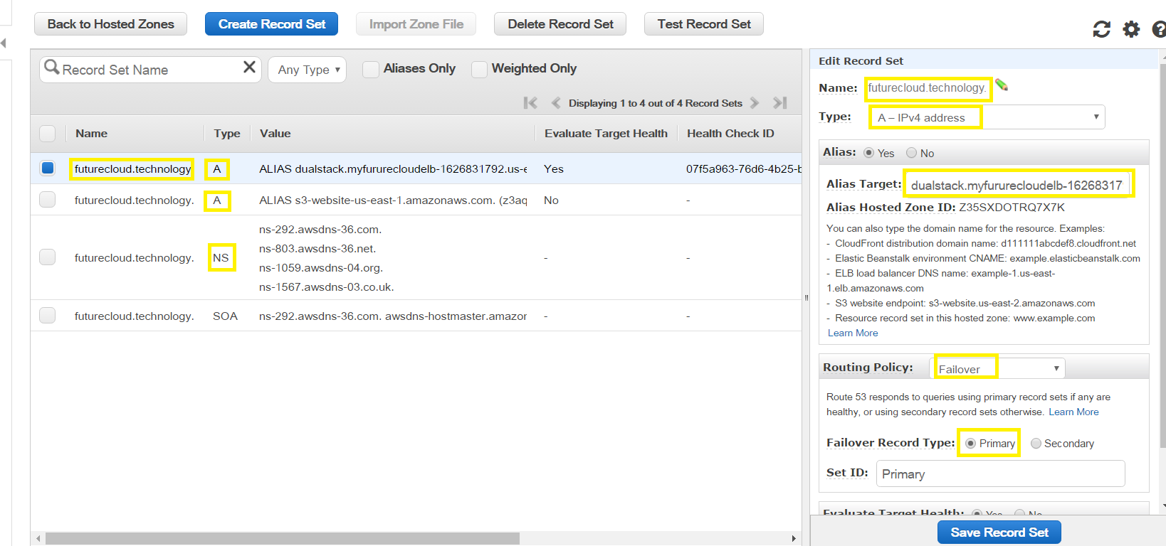 AWS Hosted ZOne futureCloud for EC2